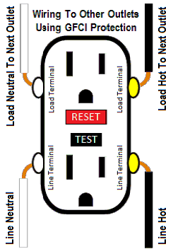 Diagram about wiring a ground fault circuit interrupter's load side to other devices with ground fault protection