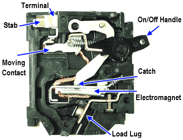 How to tell if a circuit breaker is going bad diagram