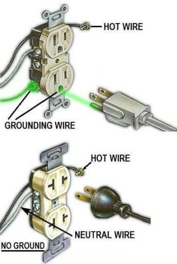 Outlet with electrical grounding wire compared to outlet that is without electrical grounding
