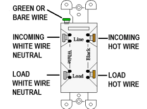 Wiring a ground fault circuit interrupter receptacle